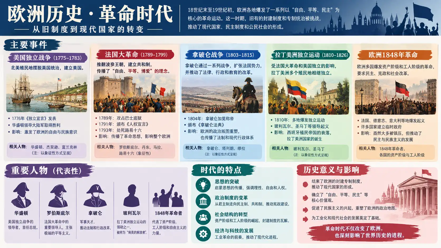 主要事件