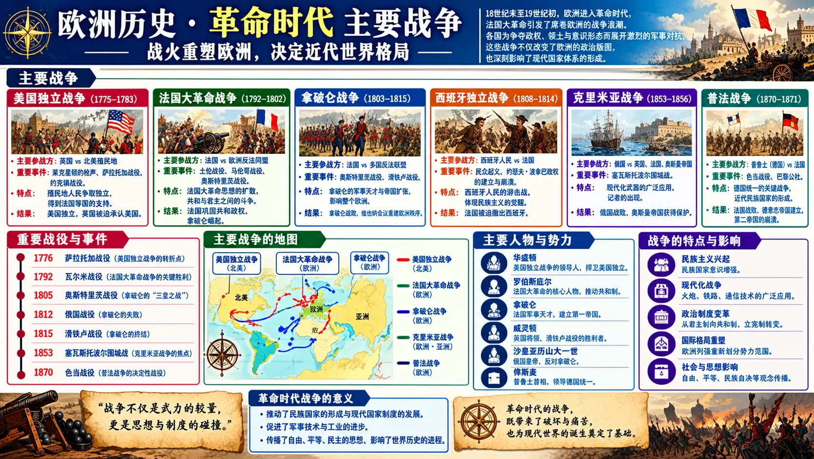 主要战争