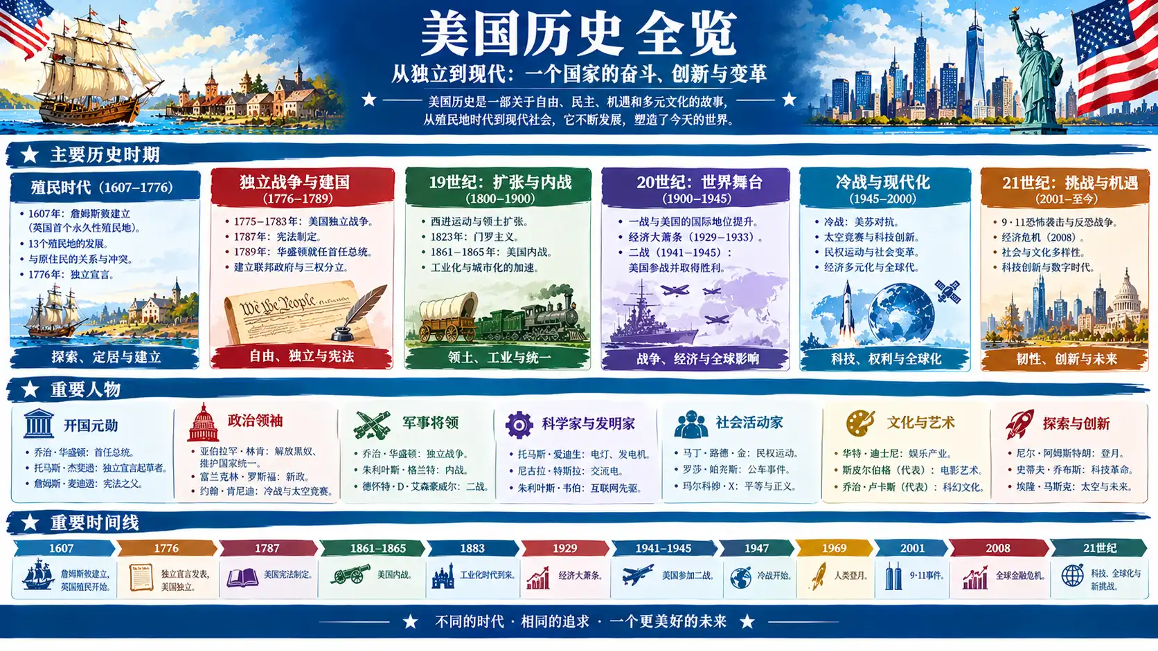 美国历史