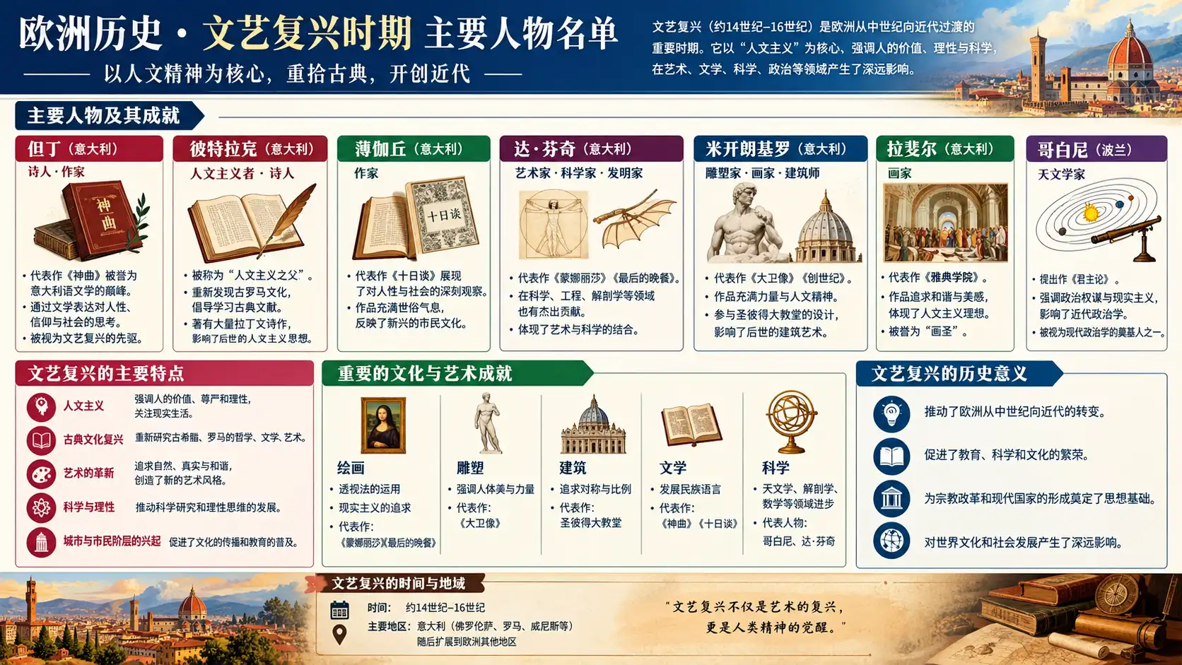 人物名单